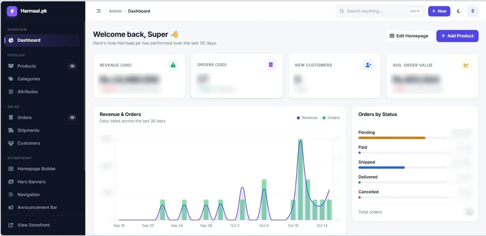 Harmaal.pk admin dashboard with revenue, orders, new customers and average order value, a revenue and orders chart and orders by status. Figures are blurred.