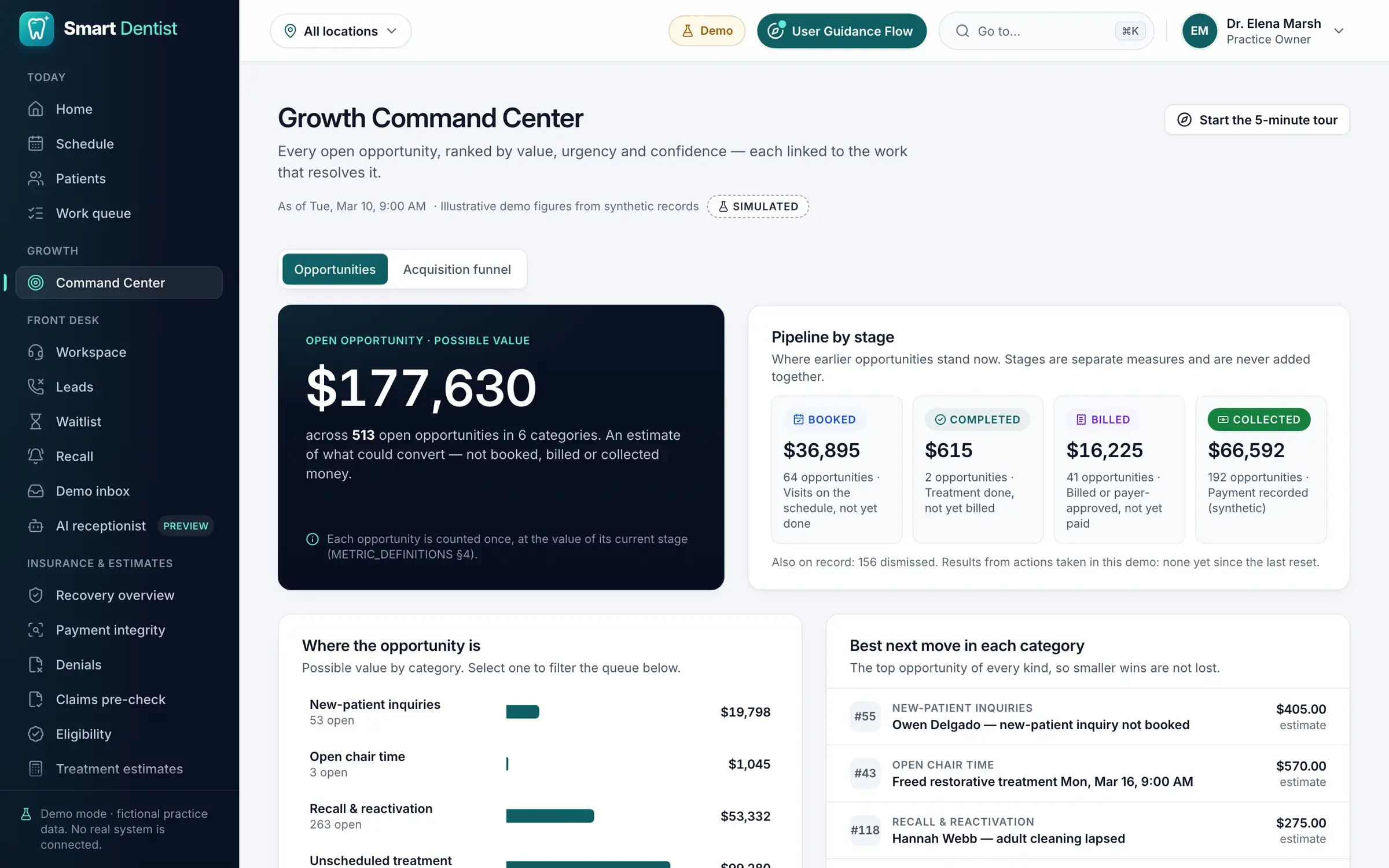 The Growth Command Center: the possible value of open opportunities, the pipeline by stage, where the opportunity is by category and the best next move in each.