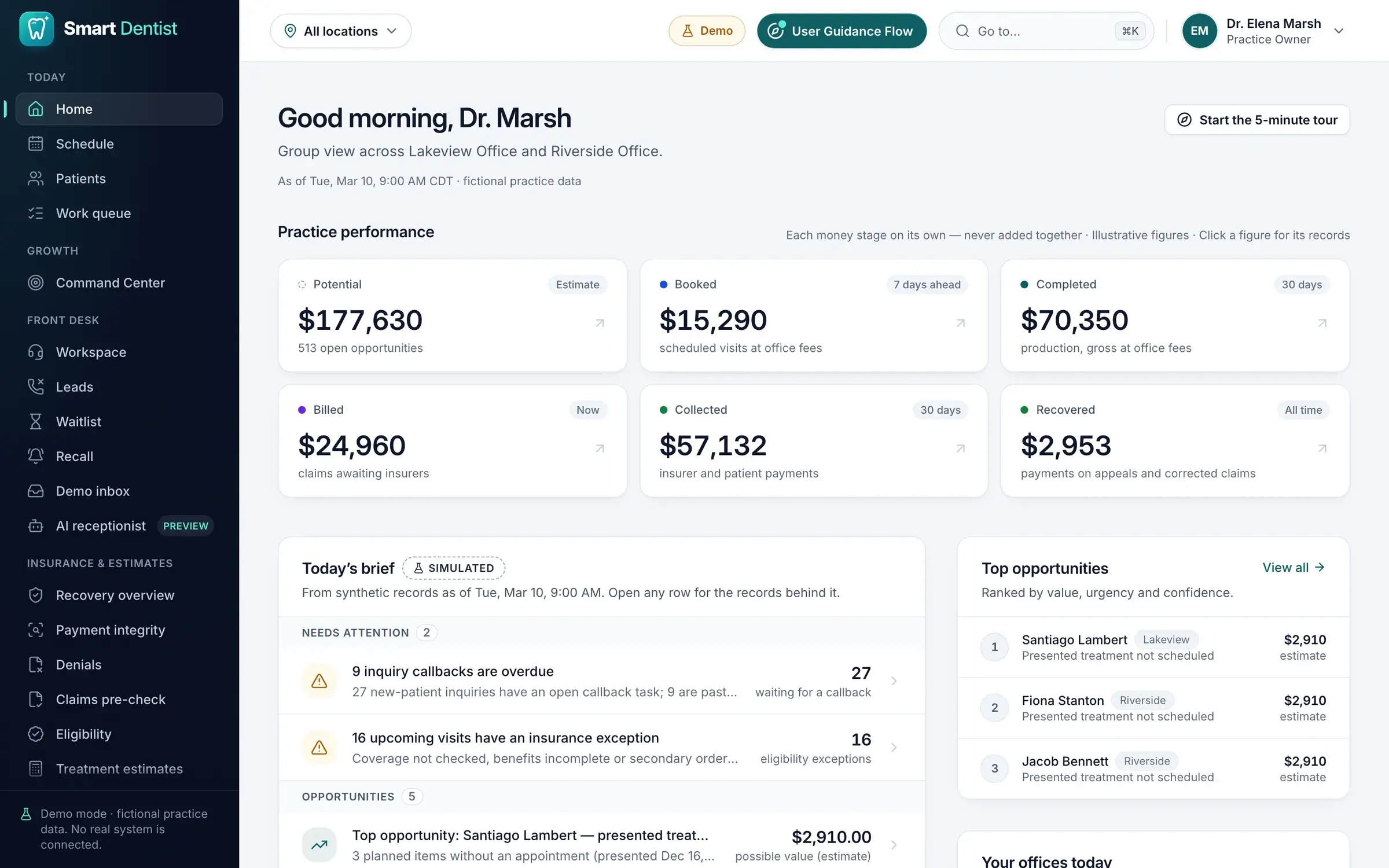 Smart Dentist home for the practice owner: potential, booked, completed, billed, collected and recovered revenue, today’s brief and the top opportunities.