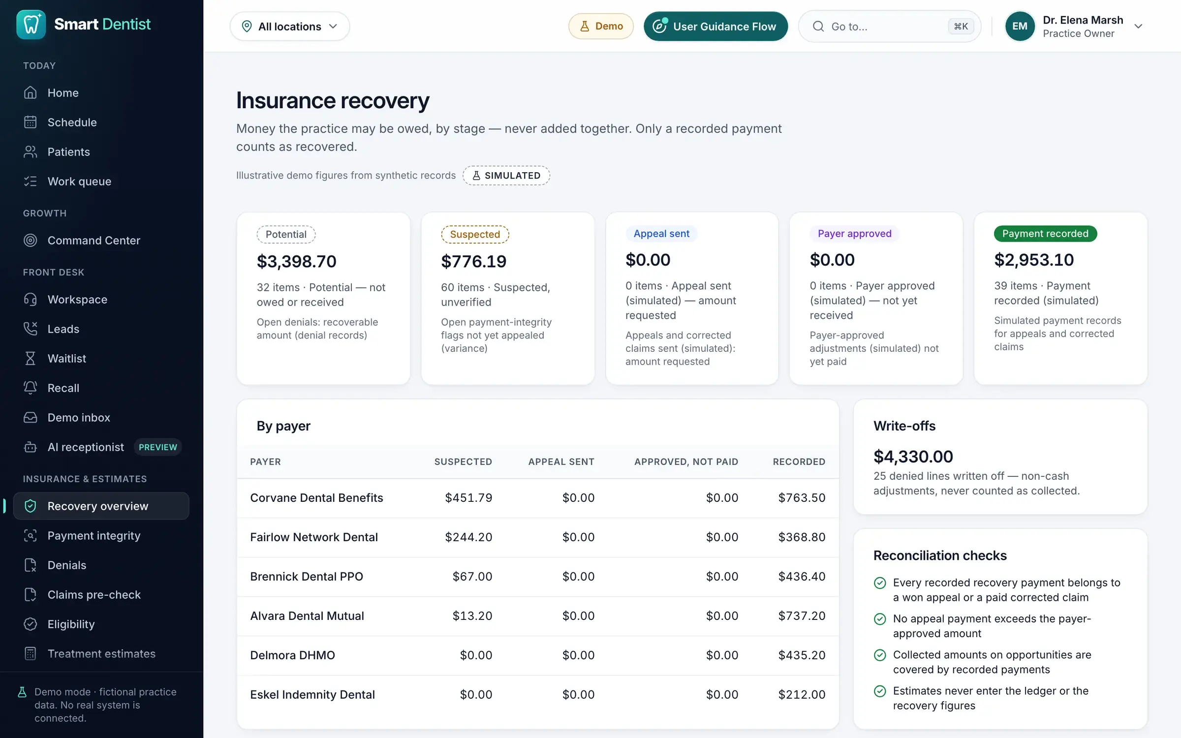 Insurance recovery by stage, from potential to payment recorded, a breakdown by payer, write-offs and reconciliation checks.